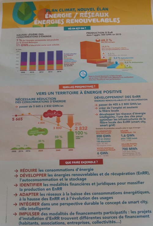 Plan climat Grand Besançon Fruitiere à Energies